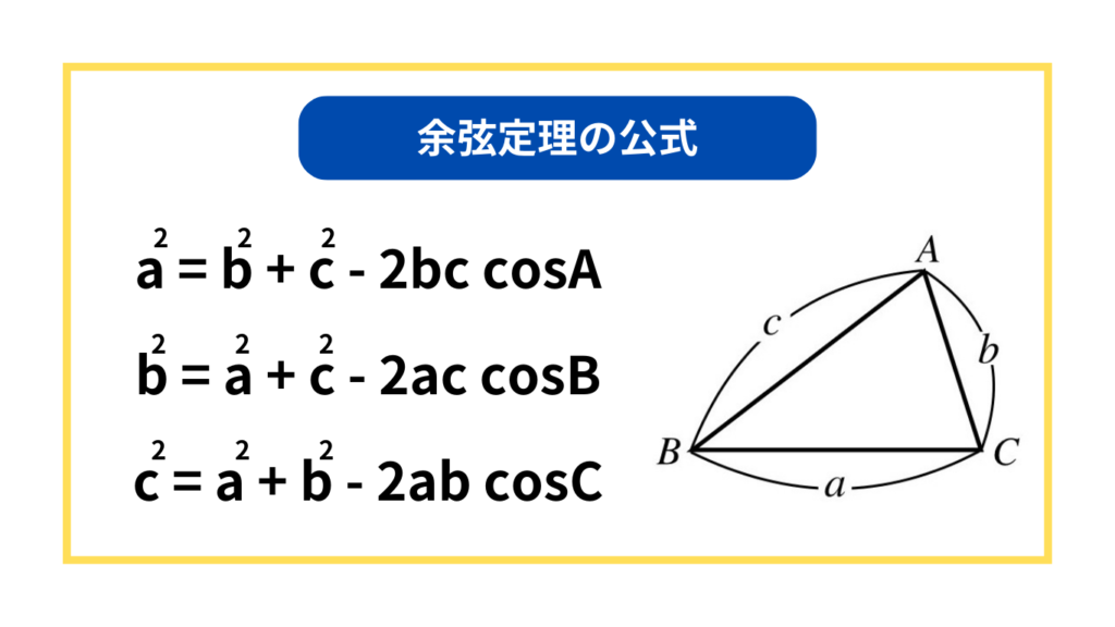 余弦定理の公式。
・a^2=b^2+c^2-2bc cosA
・b^2=a^2+c^2-2ac cosB
・c^2=a^2+c^2-2ab cosC