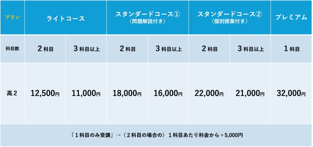 大学受験専門オンライン学習塾「高校２年生コース」の料金