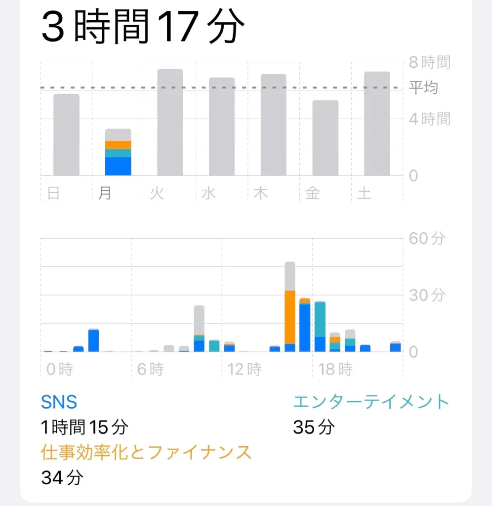 入塾後のスマホ使用時間