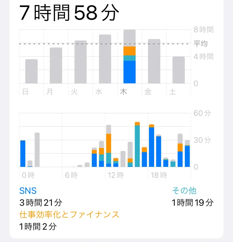 入塾前のスマホ使用時間