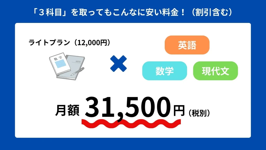 大学受験コースで3科目受講した料金