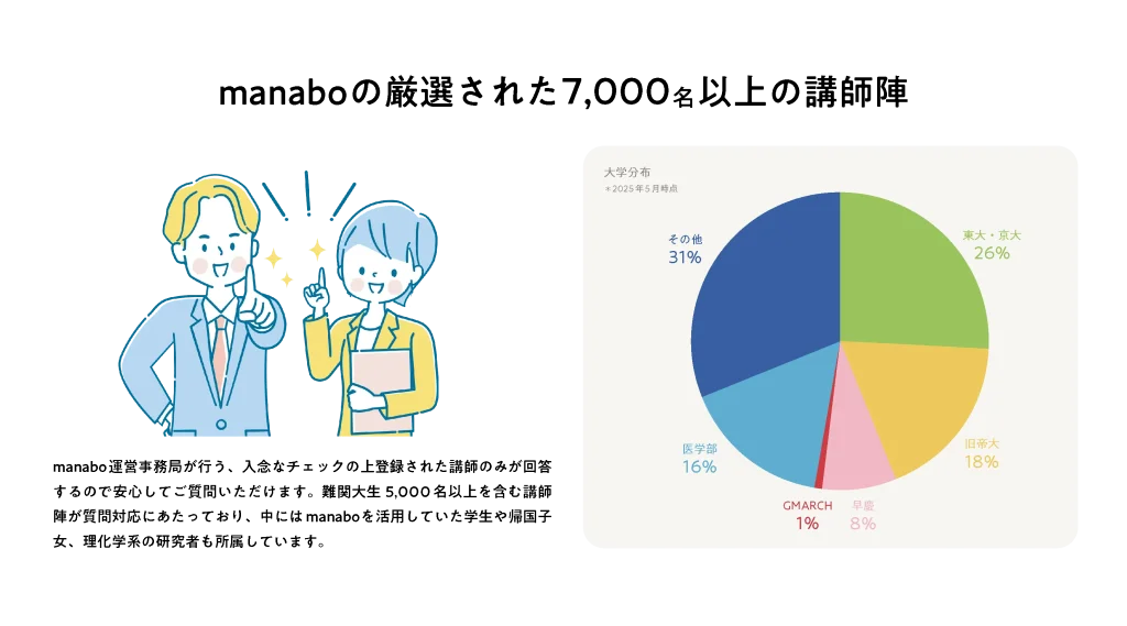 manaboで問題の解説が聞ける