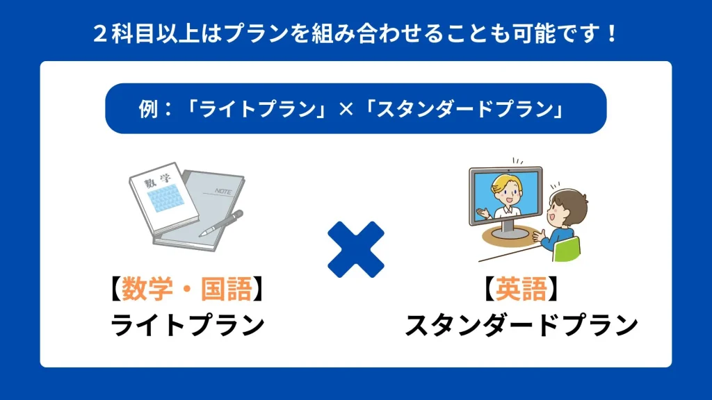 プランの組み合わせも可能
