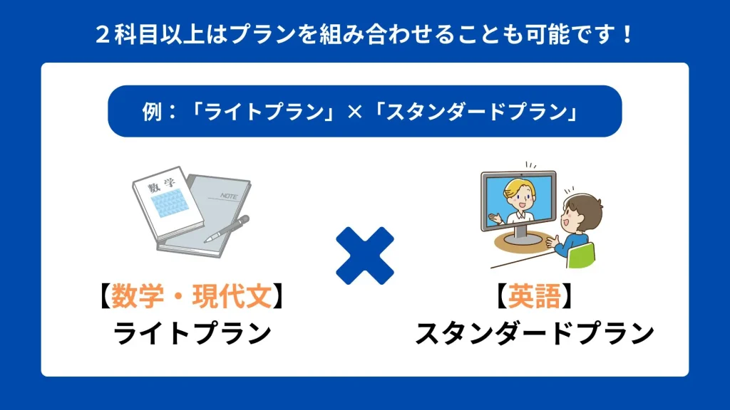 プランの組み合わせも可能