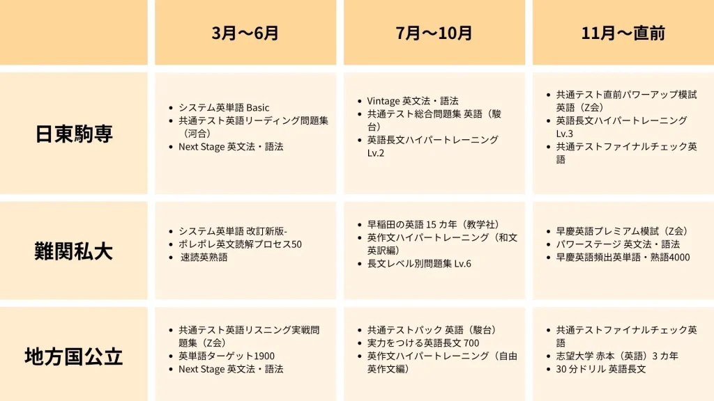 テンプレートの勉強計画