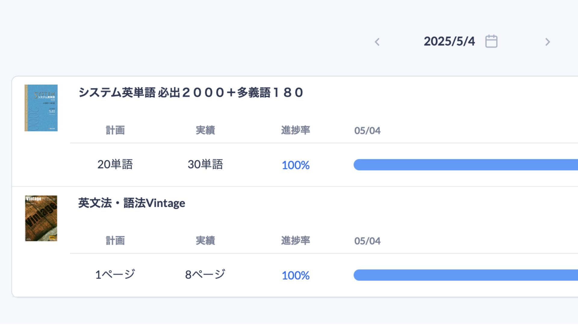 進捗度の把握
